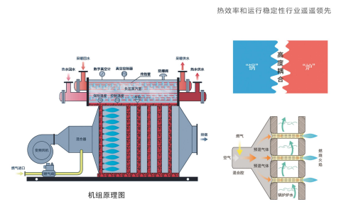 蒸汽發(fā)生器機(jī)組原理圖
